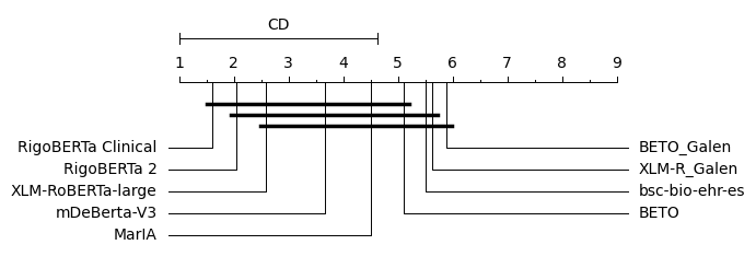 Nemenji plot