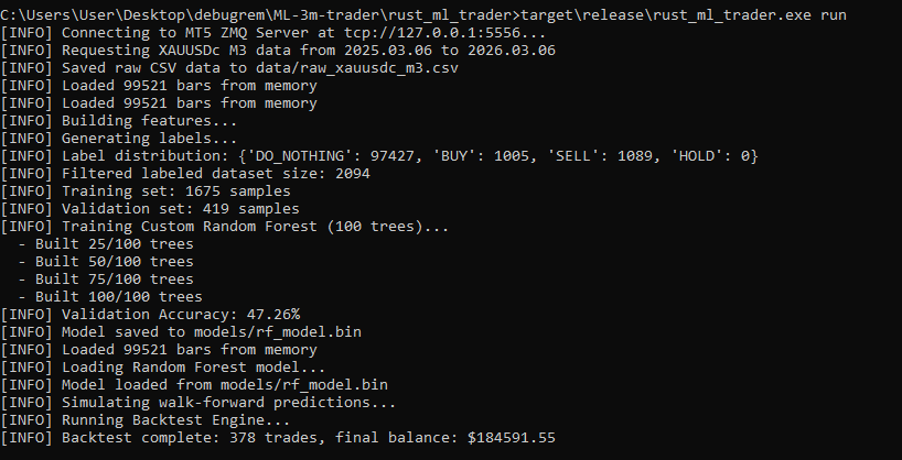 Feature Processing Workflow