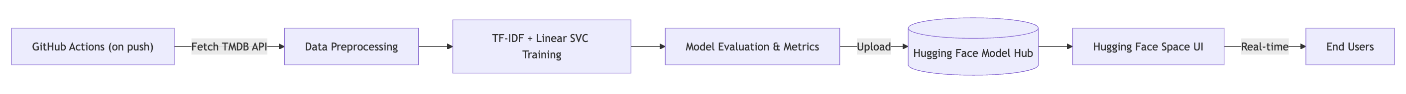 pipeline-architecture