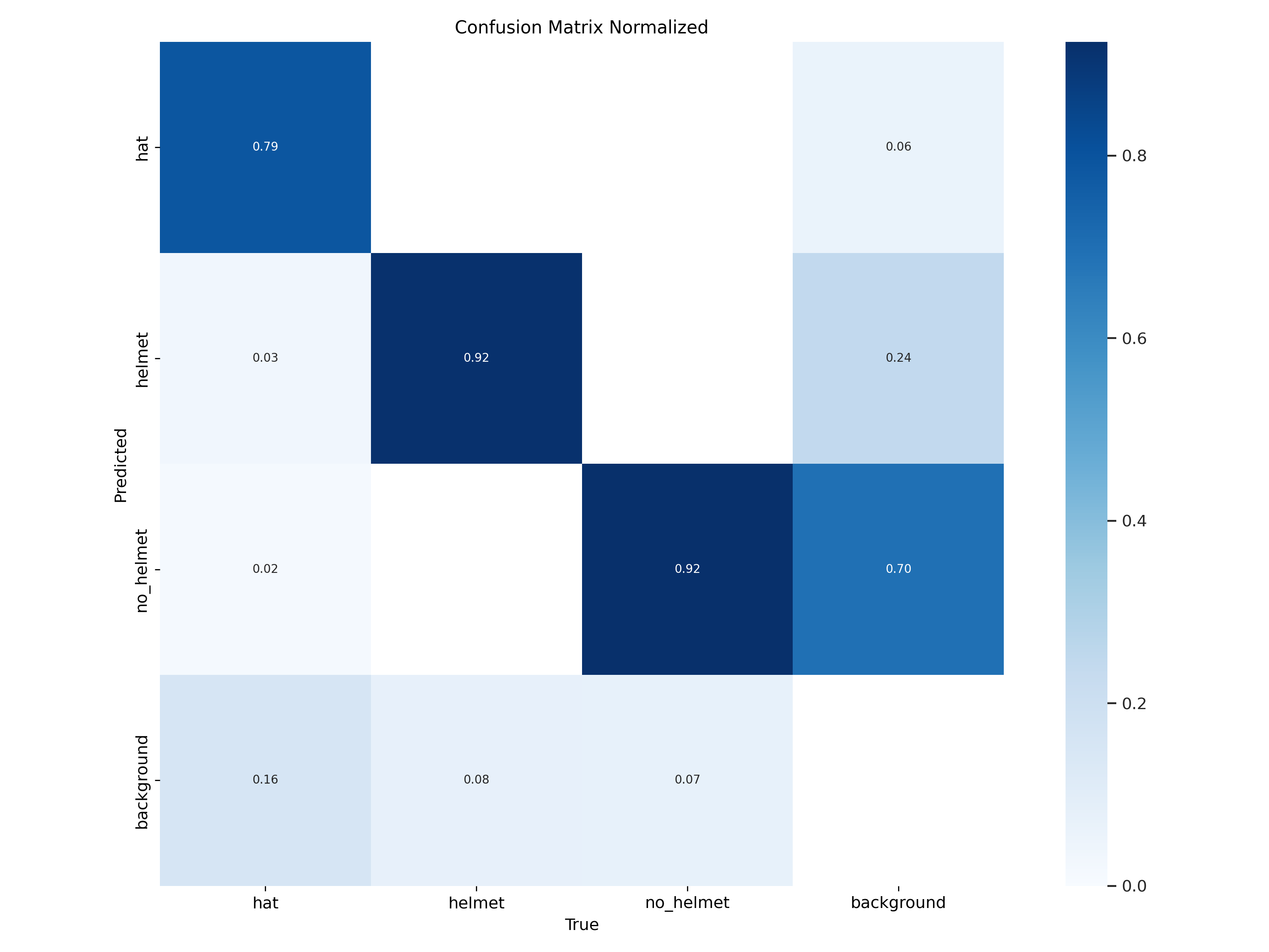 luisarizmendi/hardhat-or-hat