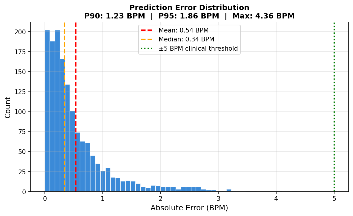 Histogram