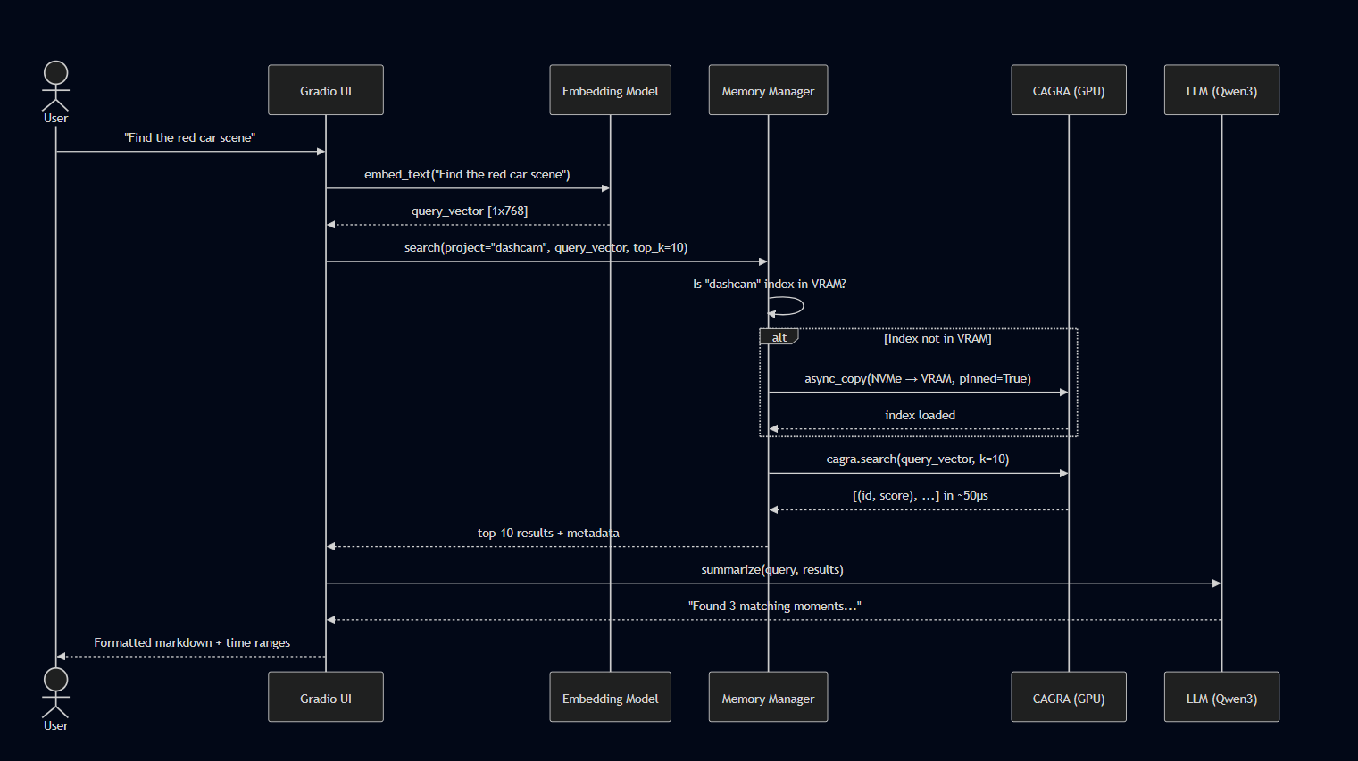 dataFlow.png
