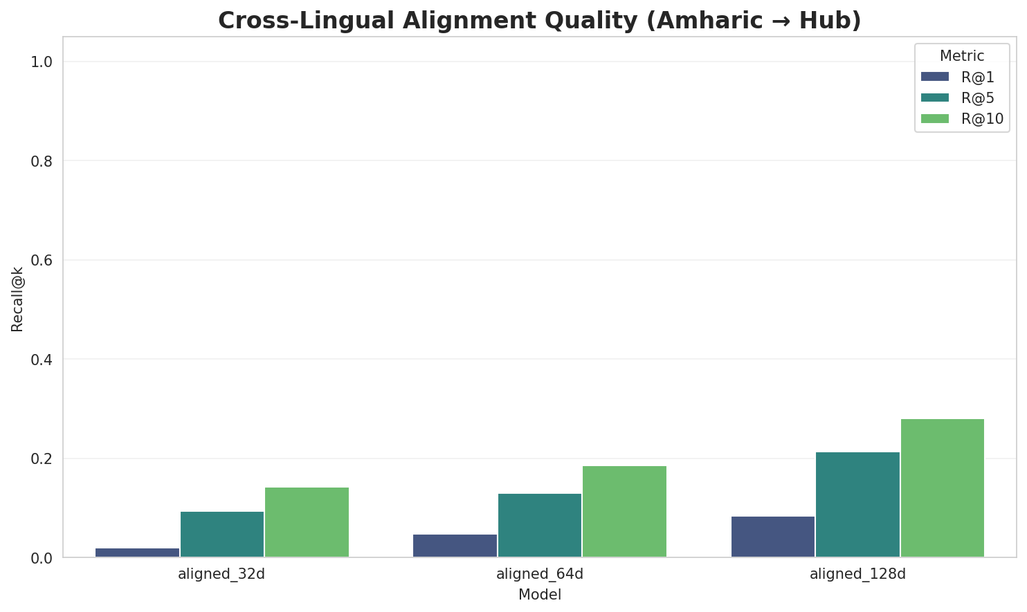 Alignment Quality