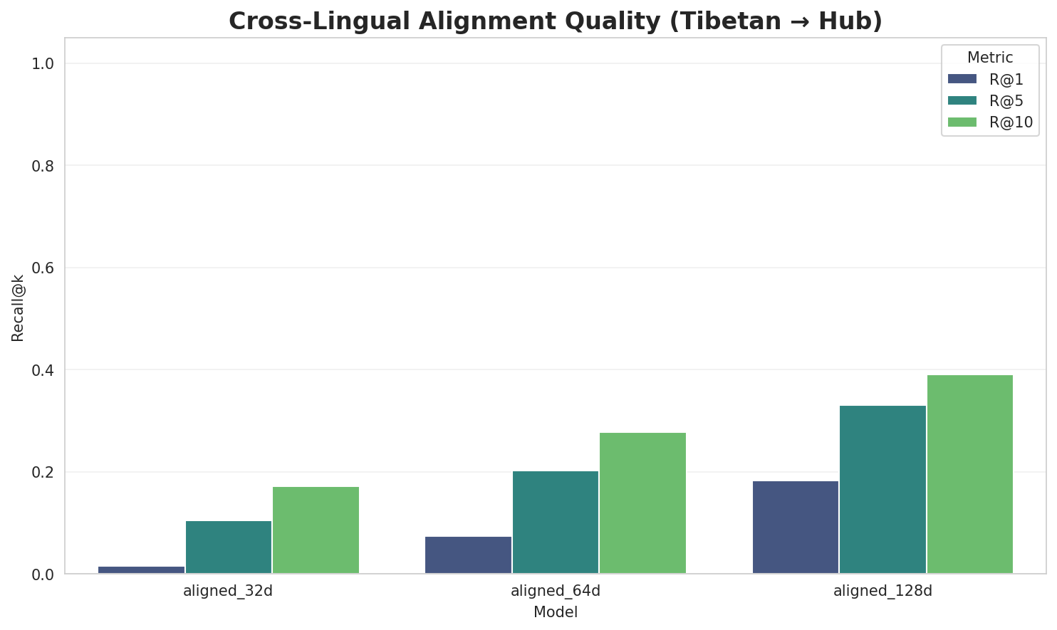 Alignment Quality
