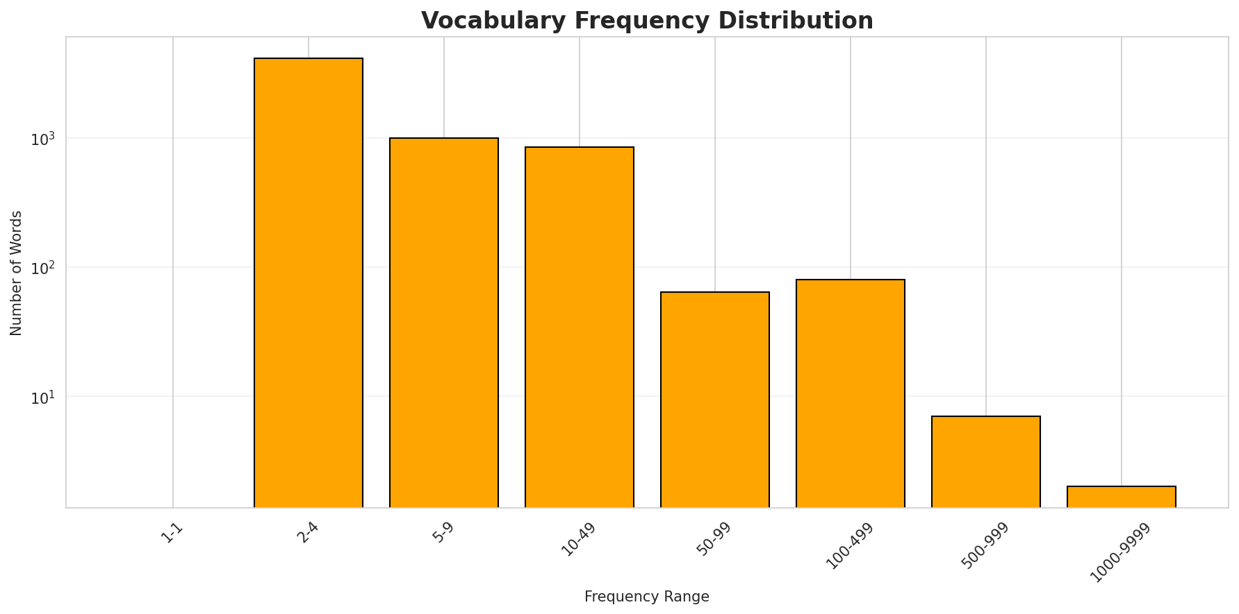vocab_freq_dist.png