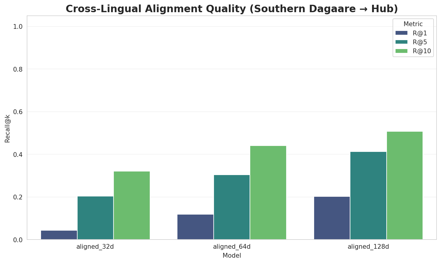 Alignment Quality