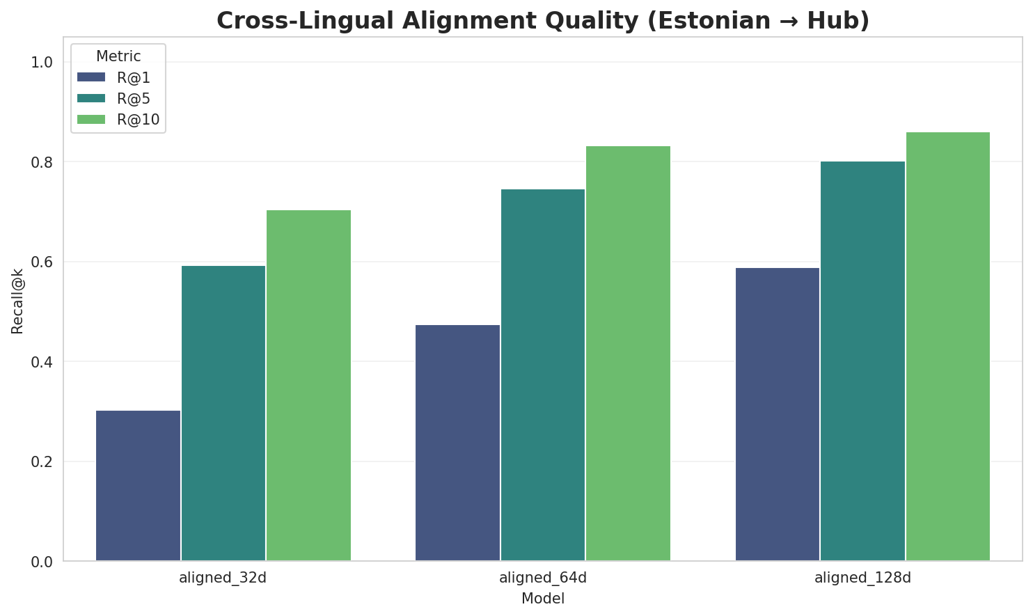 Alignment Quality