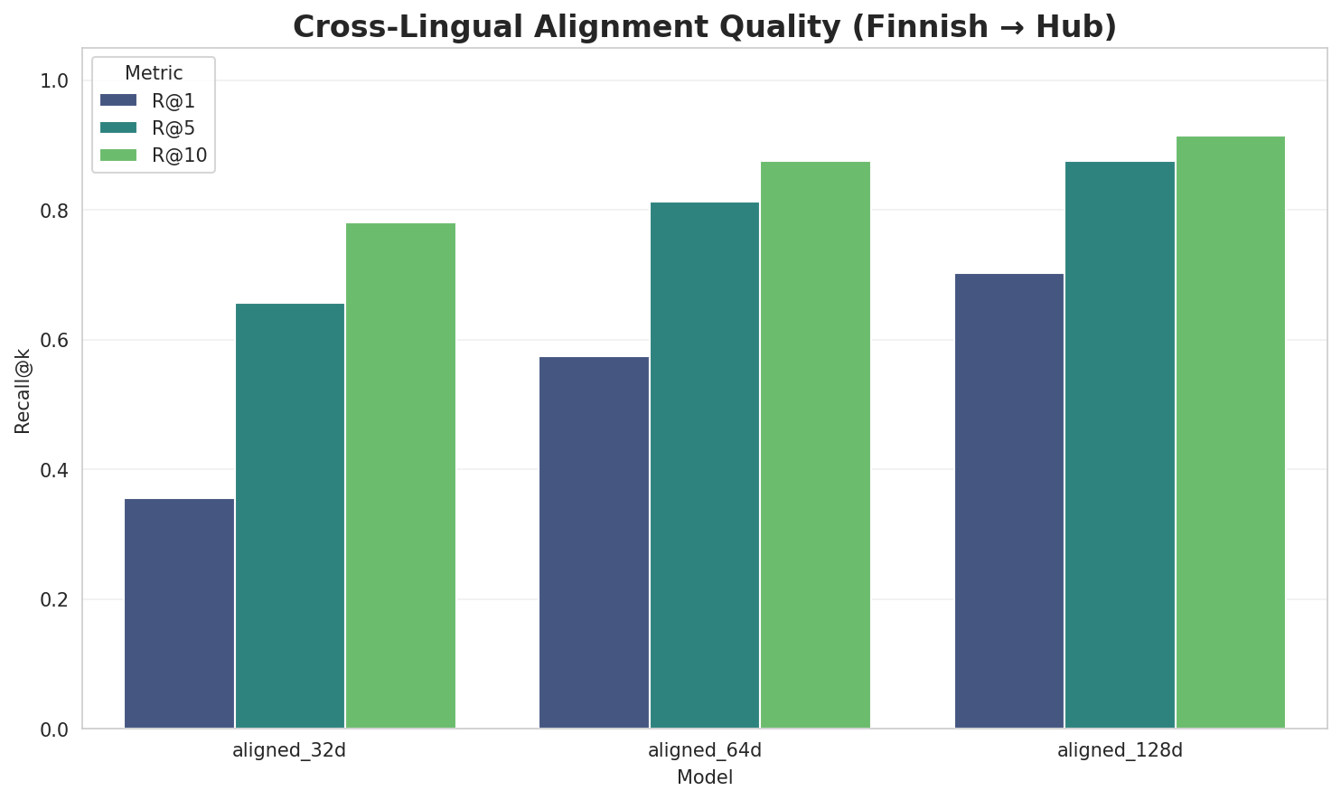 Alignment Quality