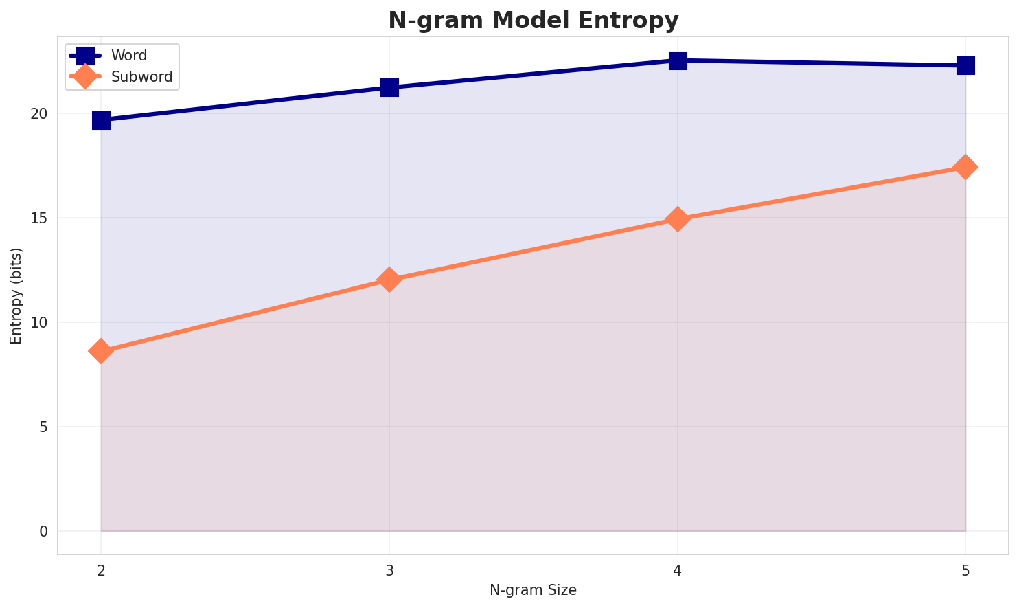 ngram_entropy.png