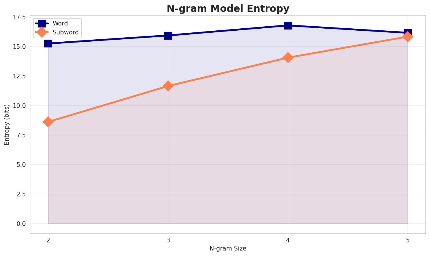 ngram_entropy.png