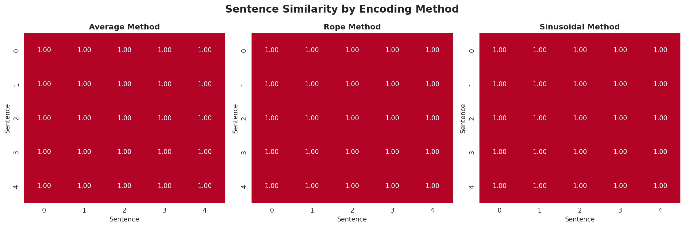 position_encoding_comparison.png