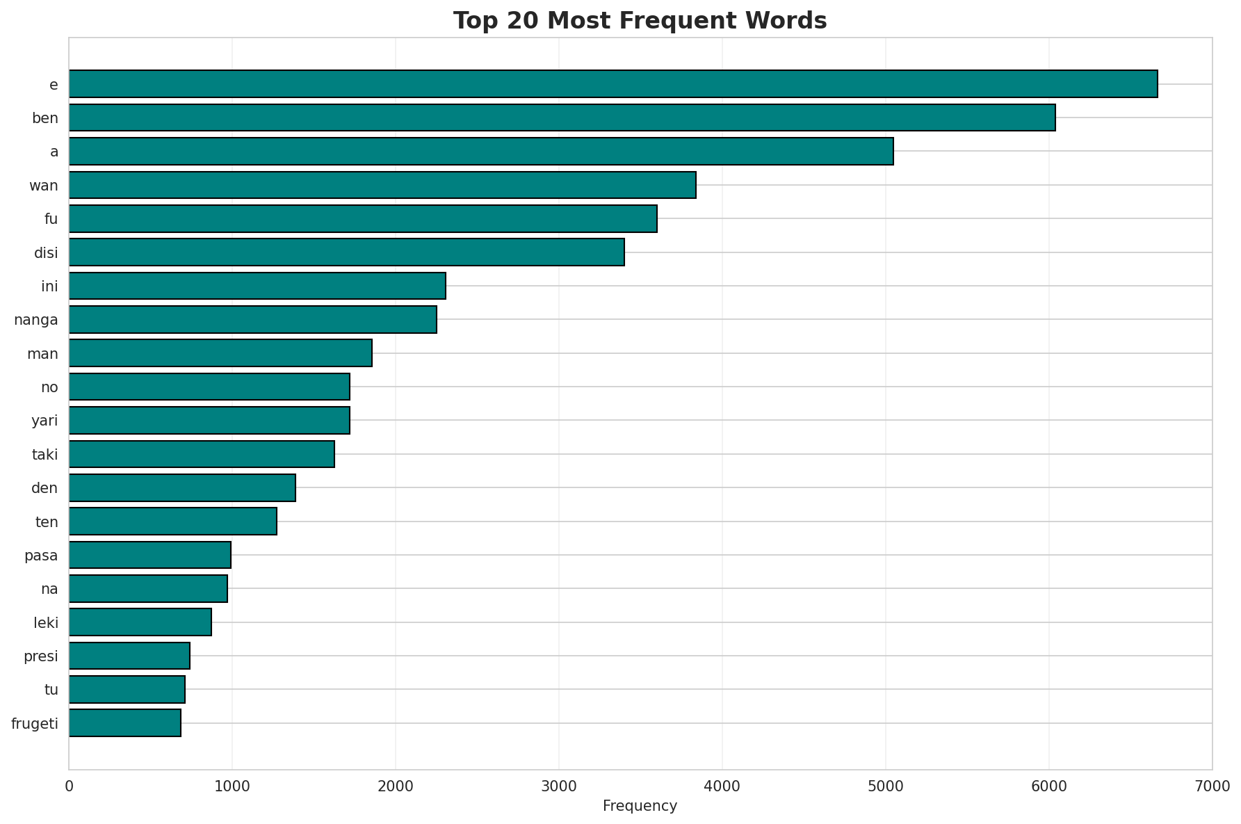 Top Words