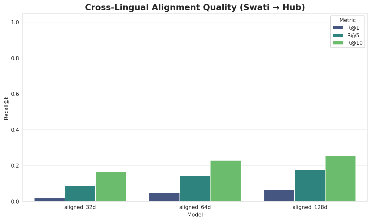 Alignment Quality