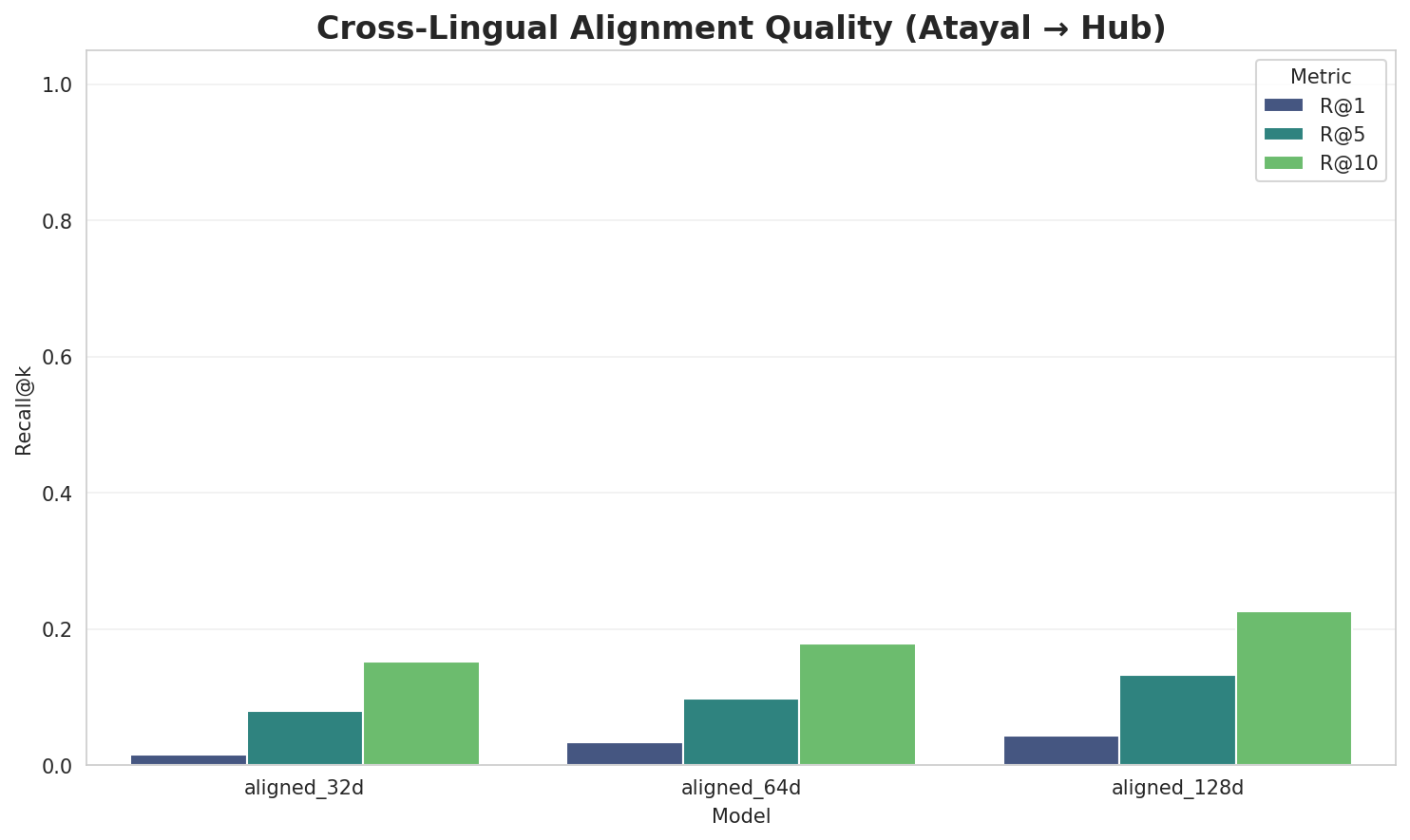 Alignment Quality