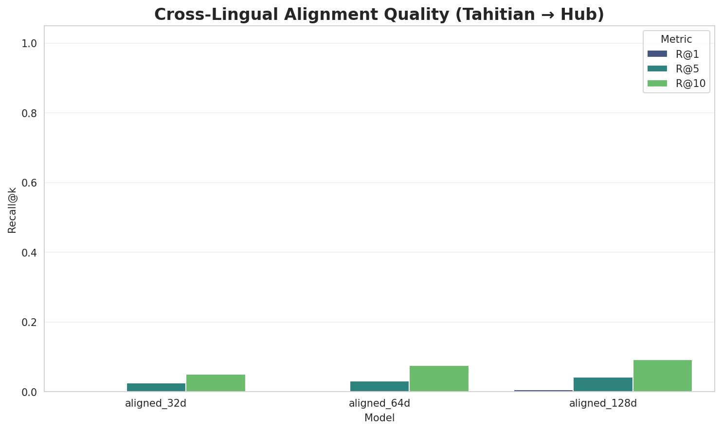 Alignment Quality