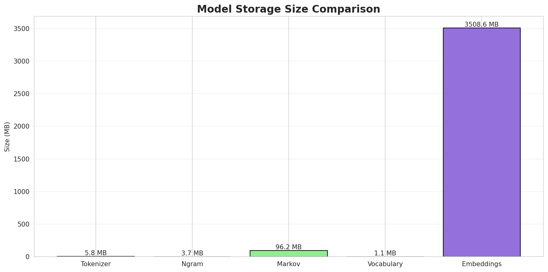 model_sizes.png